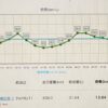 26回目の給油記録！シエンタハイブリッド、今回はエアコン全開でリッター13km台